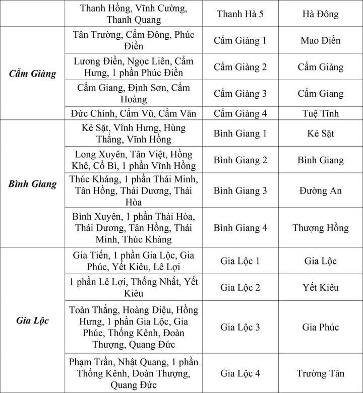 Chi tiết các xã phường của Hải Phòng, Hải Dương sau khi thay đổi cách đặt tên - 8