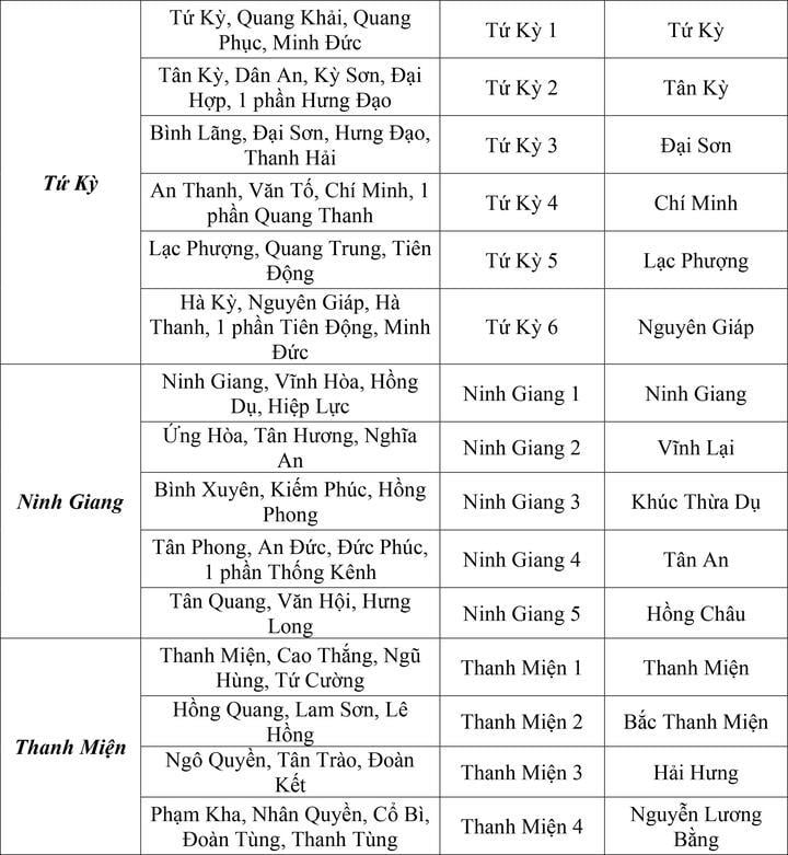 Chi tiết các xã phường của Hải Phòng, Hải Dương sau khi thay đổi cách đặt tên - 9