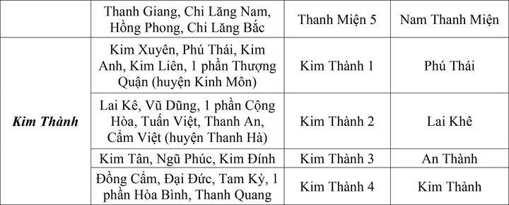 Chi tiết các xã phường của Hải Phòng, Hải Dương sau khi thay đổi cách đặt tên - 10