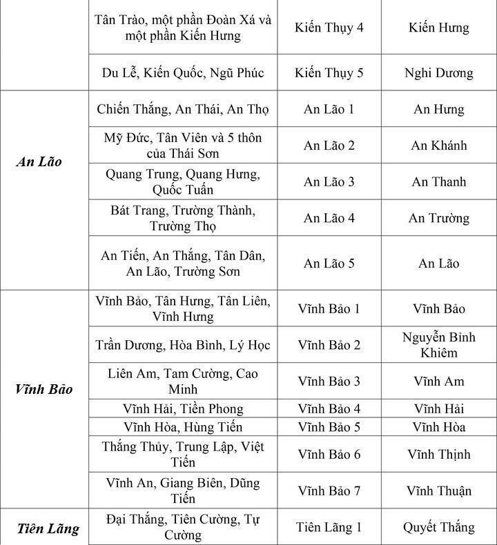 Chi tiết các xã phường của Hải Phòng, Hải Dương sau khi thay đổi cách đặt tên - 4