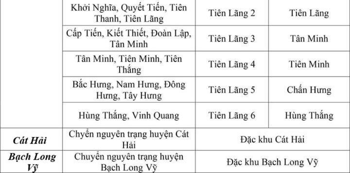 Chi tiết các xã phường của Hải Phòng, Hải Dương sau khi thay đổi cách đặt tên - 5