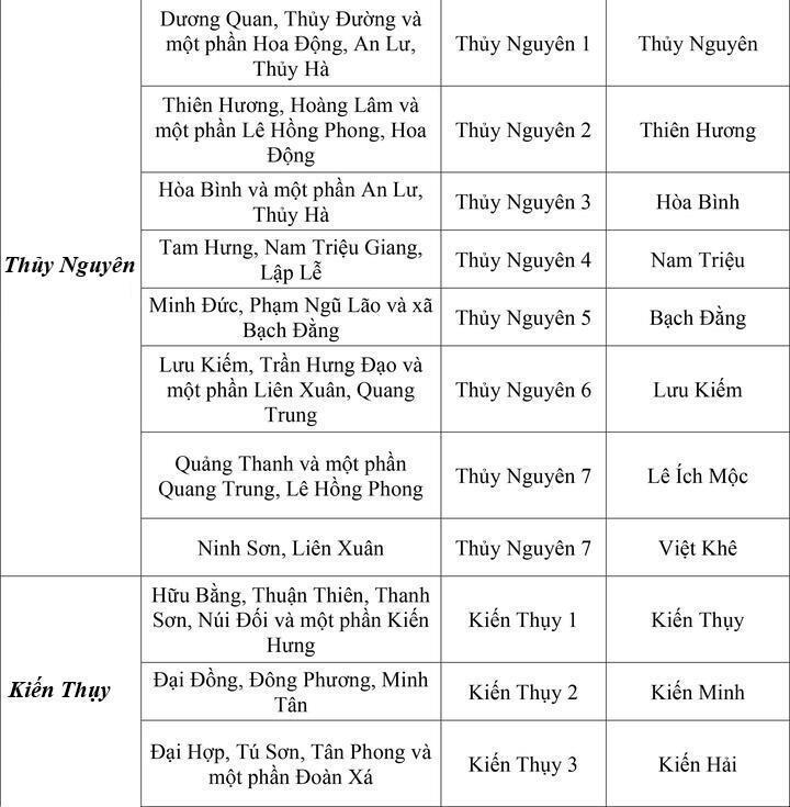 Chi tiết các xã phường của Hải Phòng, Hải Dương sau khi thay đổi cách đặt tên - 3