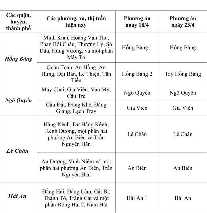 Chi tiết các xã phường của Hải Phòng, Hải Dương sau khi thay đổi cách đặt tên - 1